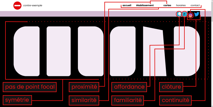Mockup d'une partie de page web servant de contre-exemple aux différentes lois de Gestalt.